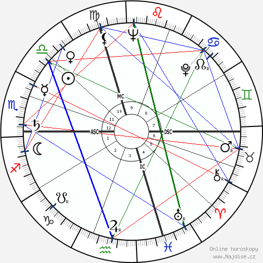 Duccio Tessari wikipedie wiki 2023, 2024 horoskop
