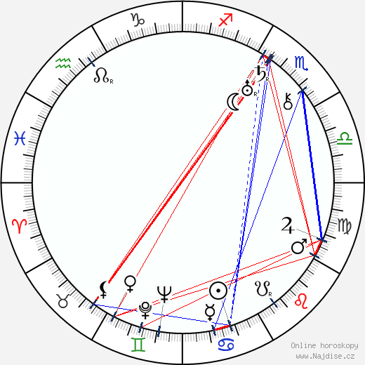 Dudley Murphy wikipedie wiki 2023, 2024 horoskop