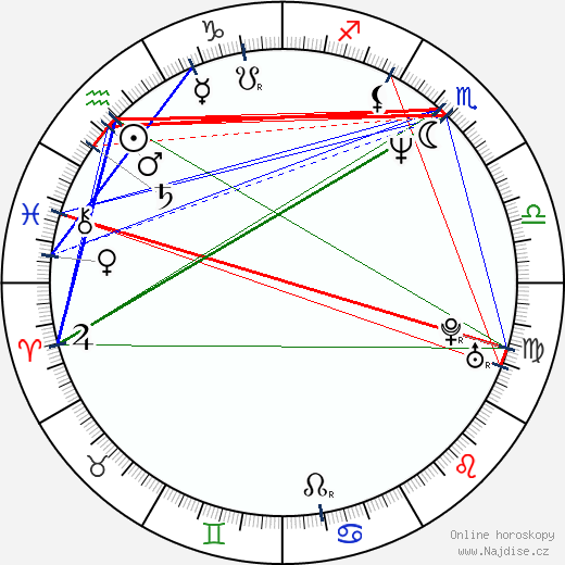 Duff McKagan wikipedie wiki 2023, 2024 horoskop