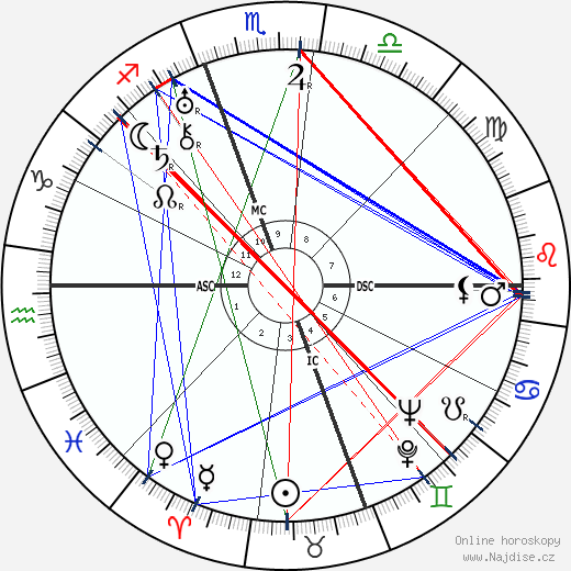 Duke Ellington wikipedie wiki 2023, 2024 horoskop
