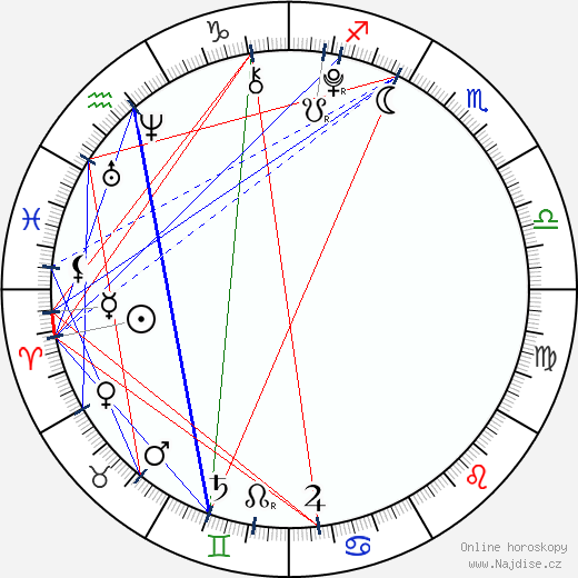 Dumitrascu Jennifer wikipedie wiki 2023, 2024 horoskop