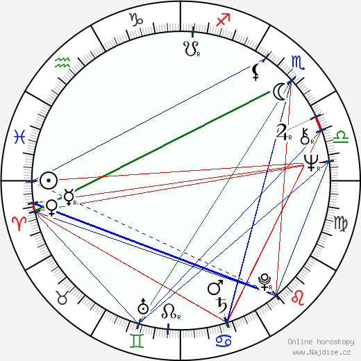Duncan Gamble wikipedie wiki 2023, 2024 horoskop