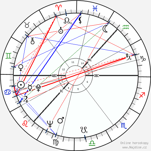 Duncan Lamont wikipedie wiki 2023, 2024 horoskop