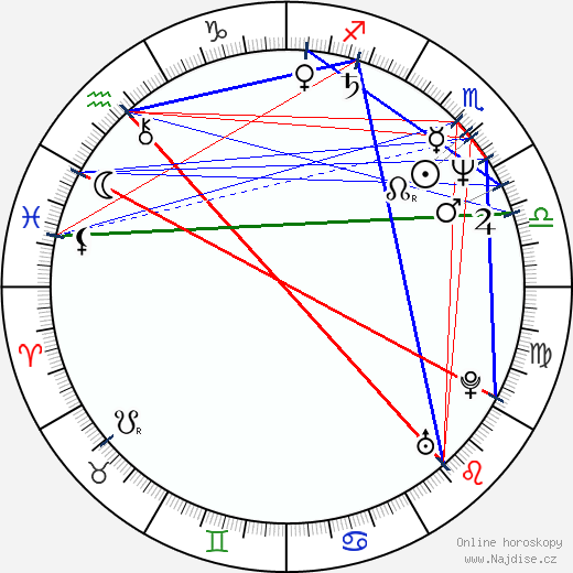 Dusica Stojanovska wikipedie wiki 2023, 2024 horoskop