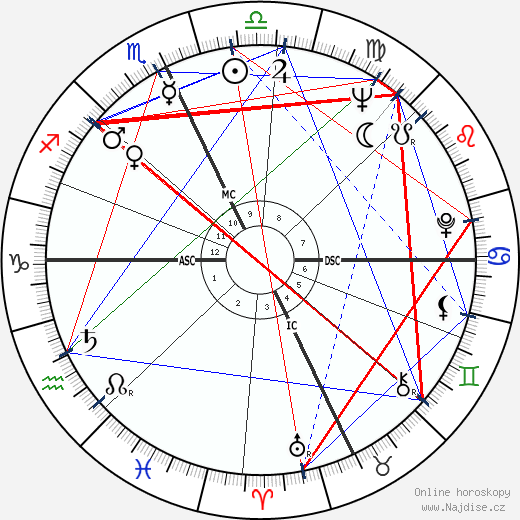 Duska Sifnios wikipedie wiki 2023, 2024 horoskop