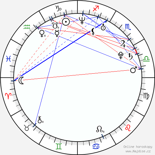 Dustin Clare wikipedie wiki 2021, 2022 horoskop