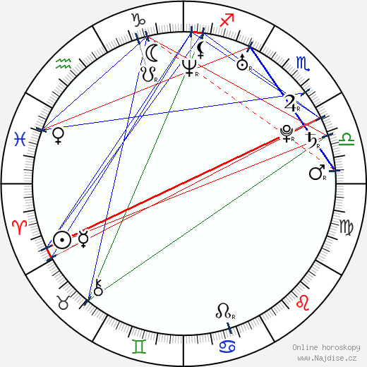 Dustin Feneley wikipedie wiki 2023, 2024 horoskop