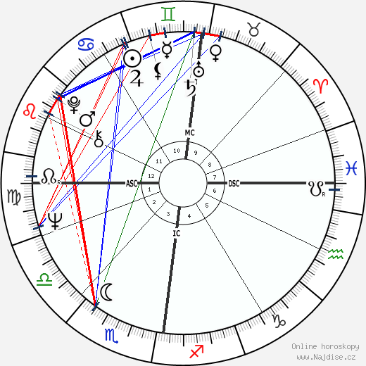 Dustin Gee wikipedie wiki 2023, 2024 horoskop