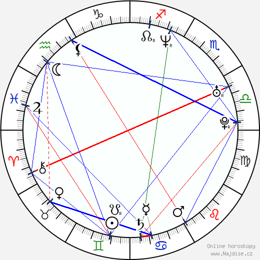 Dustin Lance Black wikipedie wiki 2023, 2024 horoskop