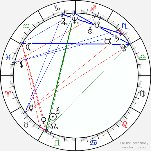 Dustin Moskovitz wikipedie wiki 2023, 2024 horoskop
