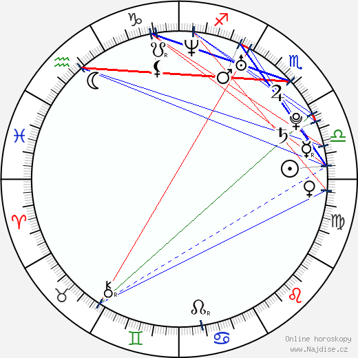Dustin Penner wikipedie wiki 2023, 2024 horoskop