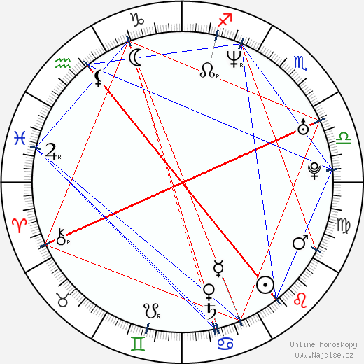 Dustin Rikert wikipedie wiki 2023, 2024 horoskop