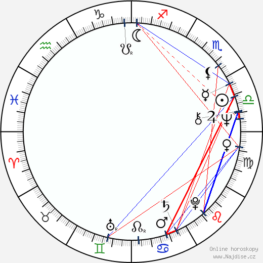 Dusty Rhodes wikipedie wiki 2023, 2024 horoskop