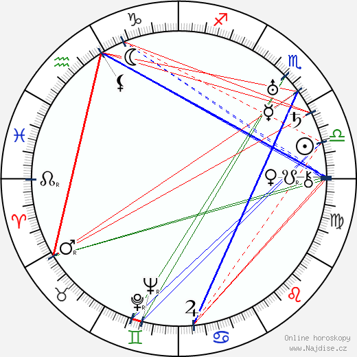 Dwain Esper wikipedie wiki 2023, 2024 horoskop