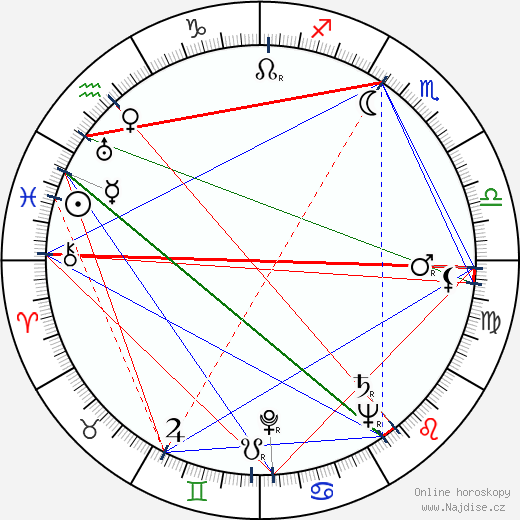 Dwayne O. Andreas wikipedie wiki 2023, 2024 horoskop