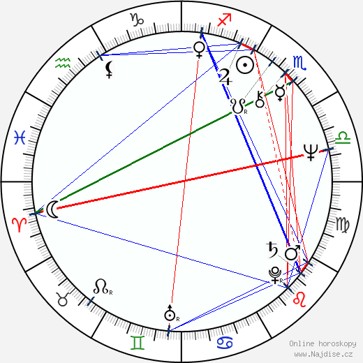Dwight Schultz wikipedie wiki 2023, 2024 horoskop