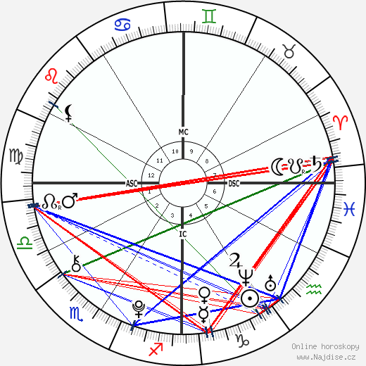 Dylan Brosnan wikipedie wiki 2023, 2024 horoskop