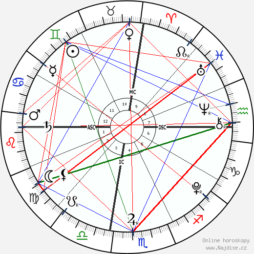 Dylan Conner wikipedie wiki 2023, 2024 horoskop