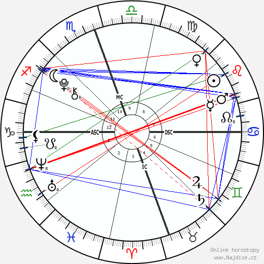 Dylan Douglas wikipedie wiki 2023, 2024 horoskop