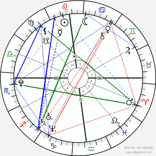 Dylan Ferguson wikipedie wiki 2023, 2024 horoskop