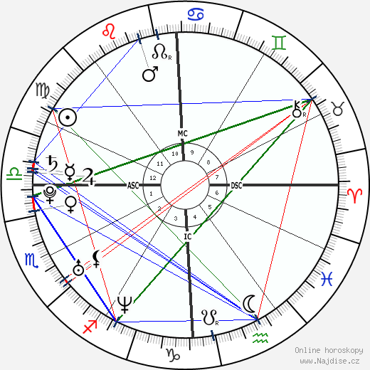Dylan Klebold wikipedie wiki 2023, 2024 horoskop