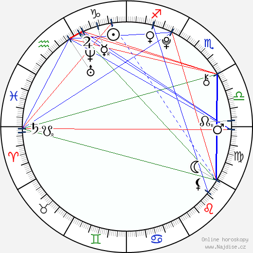 Dylan Minnette wikipedie wiki 2023, 2024 horoskop