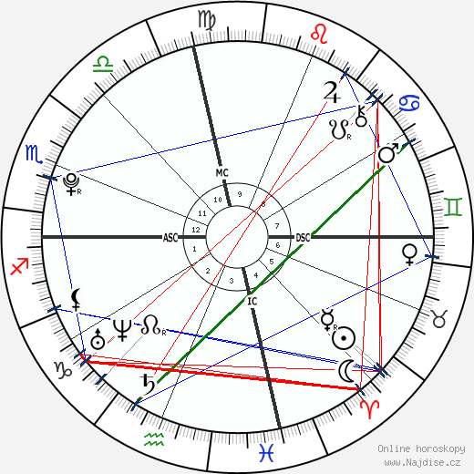 Dylan Penn wikipedie wiki 2023, 2024 horoskop