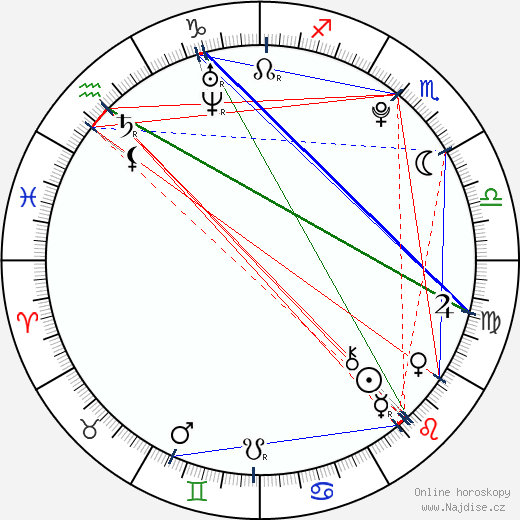 Dylan Sprouse wikipedie wiki 2023, 2024 horoskop