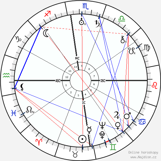 Džiddu Krišnamurtí wikipedie wiki 2023, 2024 horoskop