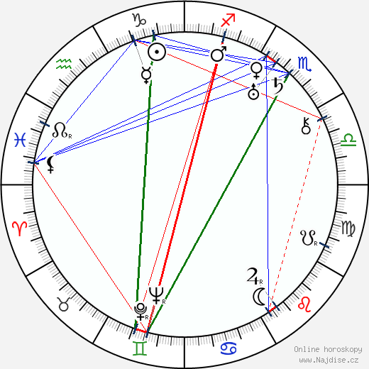 Dziga Vertov wikipedie wiki 2023, 2024 horoskop