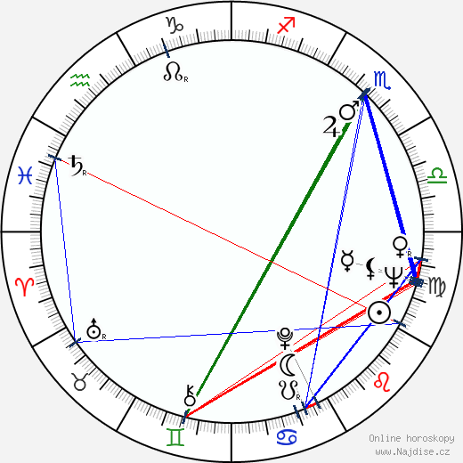 Džiró Tamija wikipedie wiki 2023, 2024 horoskop