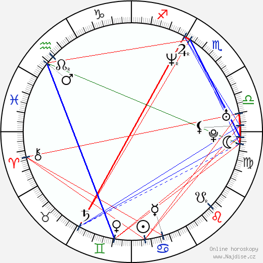 Džunko Noda wikipedie wiki 2023, 2024 horoskop