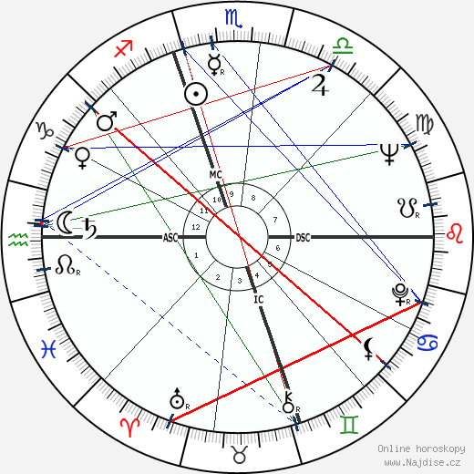 E. Douglas Huggard wikipedie wiki 2023, 2024 horoskop