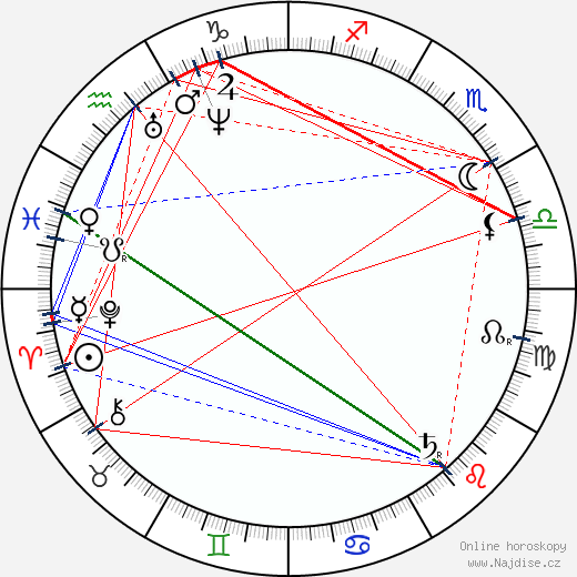 Eadweard Muybridge wikipedie wiki 2023, 2024 horoskop