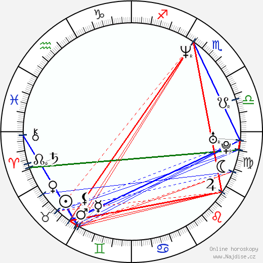 Eagle-Eye Cherry wikipedie wiki 2023, 2024 horoskop