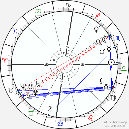 Eamon De Valera wikipedie wiki 2023, 2024 horoskop