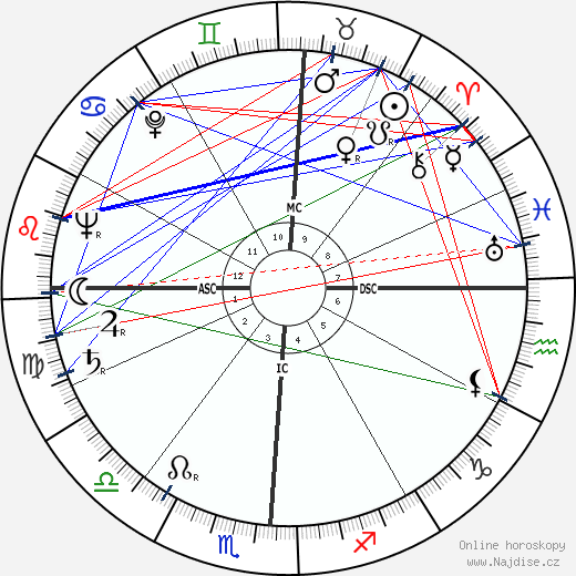 Earl Montgomery wikipedie wiki 2023, 2024 horoskop