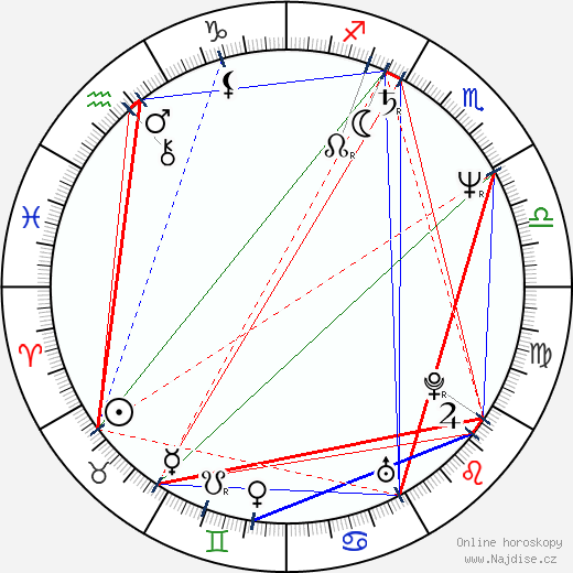 Earlene Davis wikipedie wiki 2023, 2024 horoskop