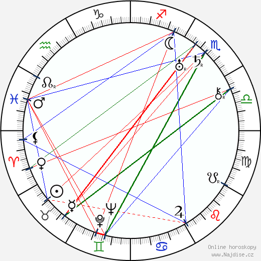 Ebby Thacher wikipedie wiki 2023, 2024 horoskop