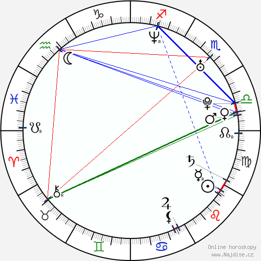 Ebon Moss-Bachrach wikipedie wiki 2023, 2024 horoskop