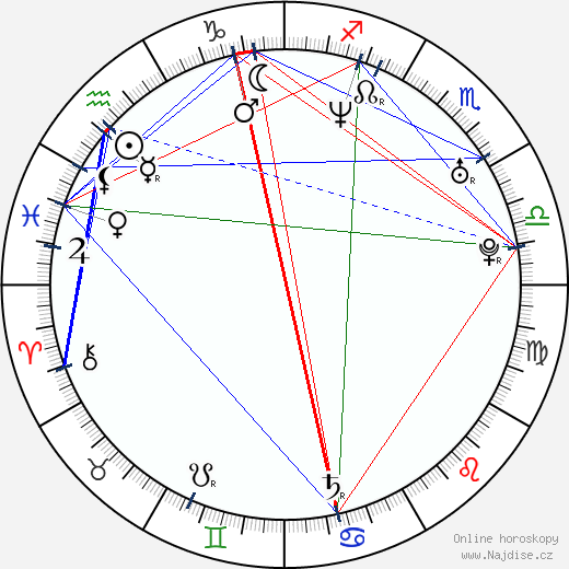 Ebru Aykaç wikipedie wiki 2023, 2024 horoskop