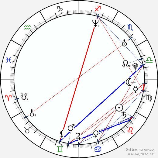 Ed Gass-Donnelly wikipedie wiki 2023, 2024 horoskop
