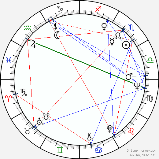 Ed Lauter wikipedie wiki 2023, 2024 horoskop