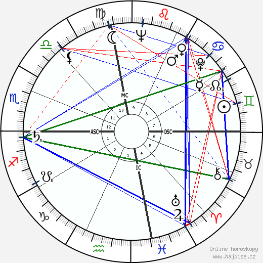 Eddie Cano wikipedie wiki 2023, 2024 horoskop