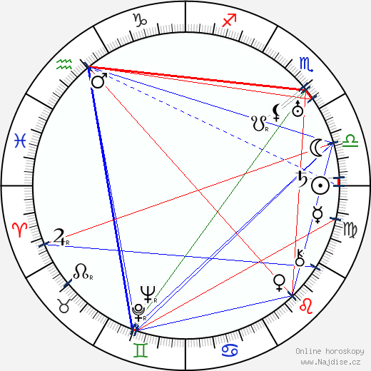 Eddie Cantor wikipedie wiki 2023, 2024 horoskop