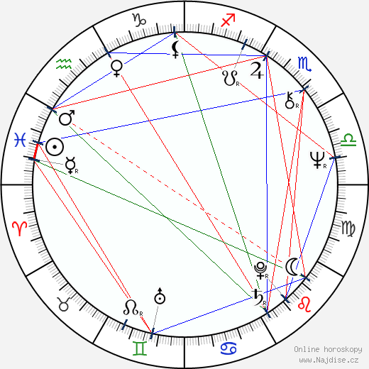 Eddie Hodges wikipedie wiki 2023, 2024 horoskop