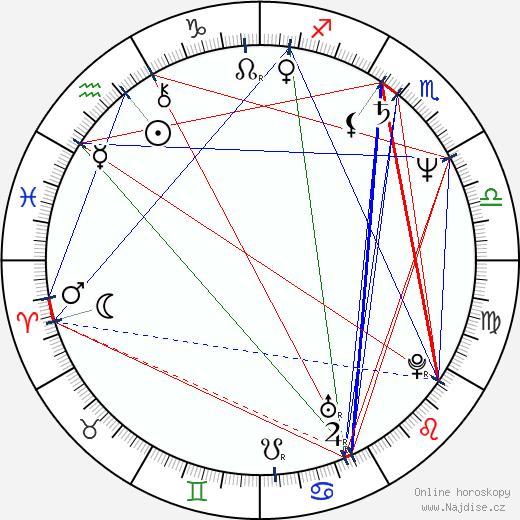 Eddie Jordan wikipedie wiki 2023, 2024 horoskop