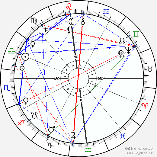 Eddie Rickenbacker wikipedie wiki 2023, 2024 horoskop