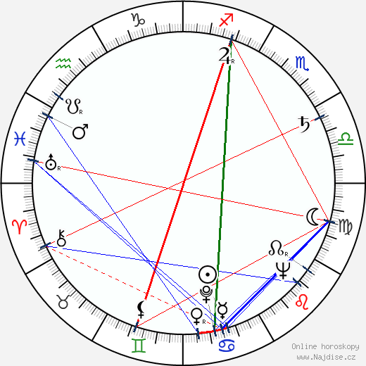 Eddie Romero wikipedie wiki 2023, 2024 horoskop