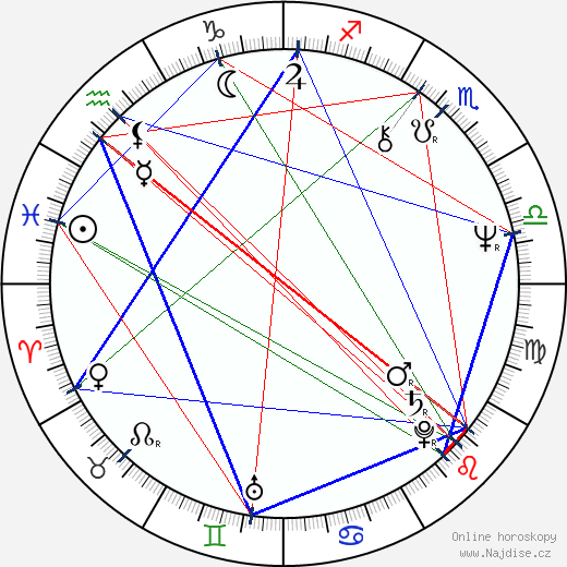 Eddy Grant wikipedie wiki 2023, 2024 horoskop